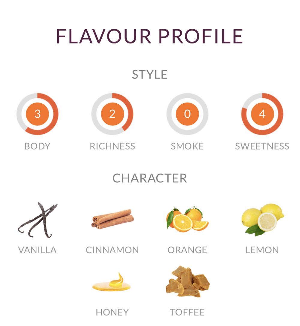 The Balvenie “The Sweet Toast Of American Oak” - Balvenie Maltings Dufftown (750 mL) alcohol collectible [Barcode 083664874132] - Main Image 2