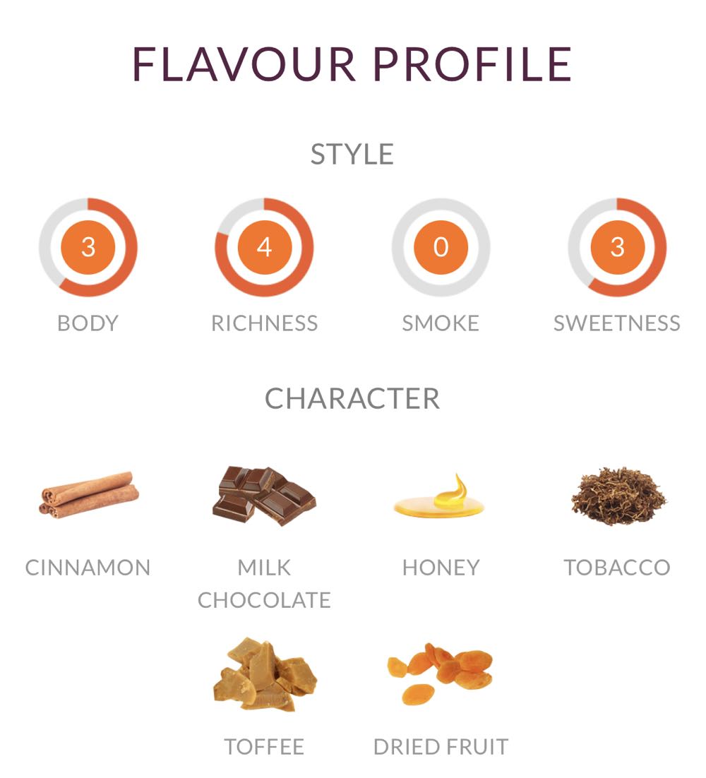 Bunnahabhain Fèis Ìle 2022: Abhainn Araig - The Bunnahabhain Distillery (700 mL) alcohol collectible - Main Image 3