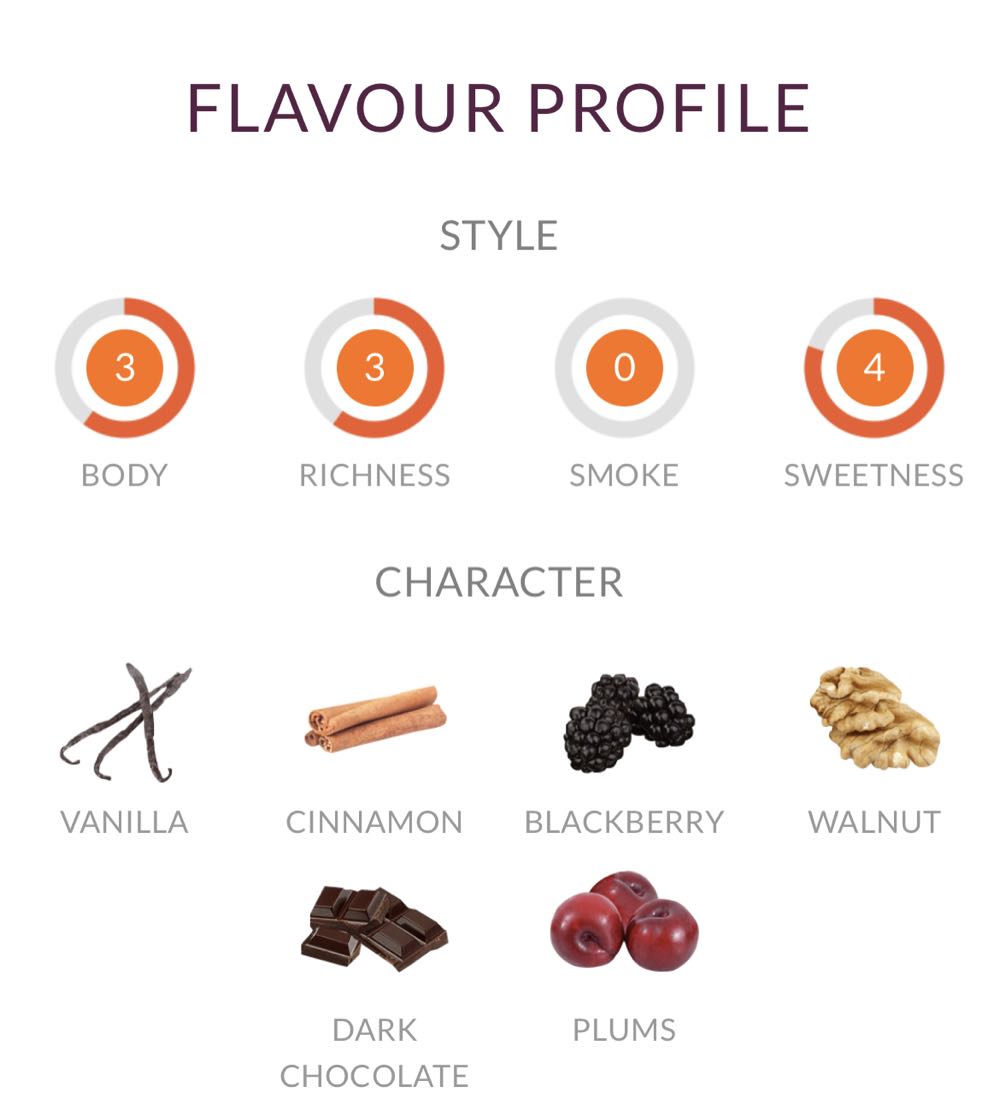 Bunnahabhain Aonadh 10Yr Old - The Bunnahabhain Distillery (700 mL) alcohol collectible - Main Image 2