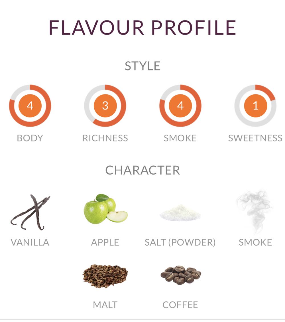 Lagavulin 2006 Distillers Edition - Lagavulin Distillery (700 mL) alcohol collectible - Main Image 2