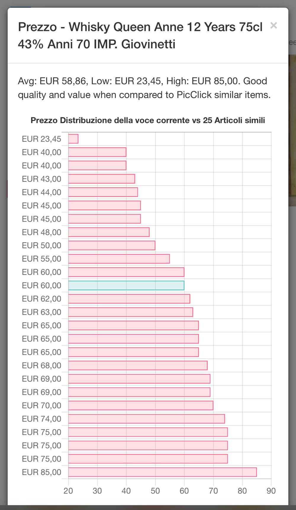 Queen Anne - Hill Thomson & Co. Ltd alcohol collectible - Main Image 3