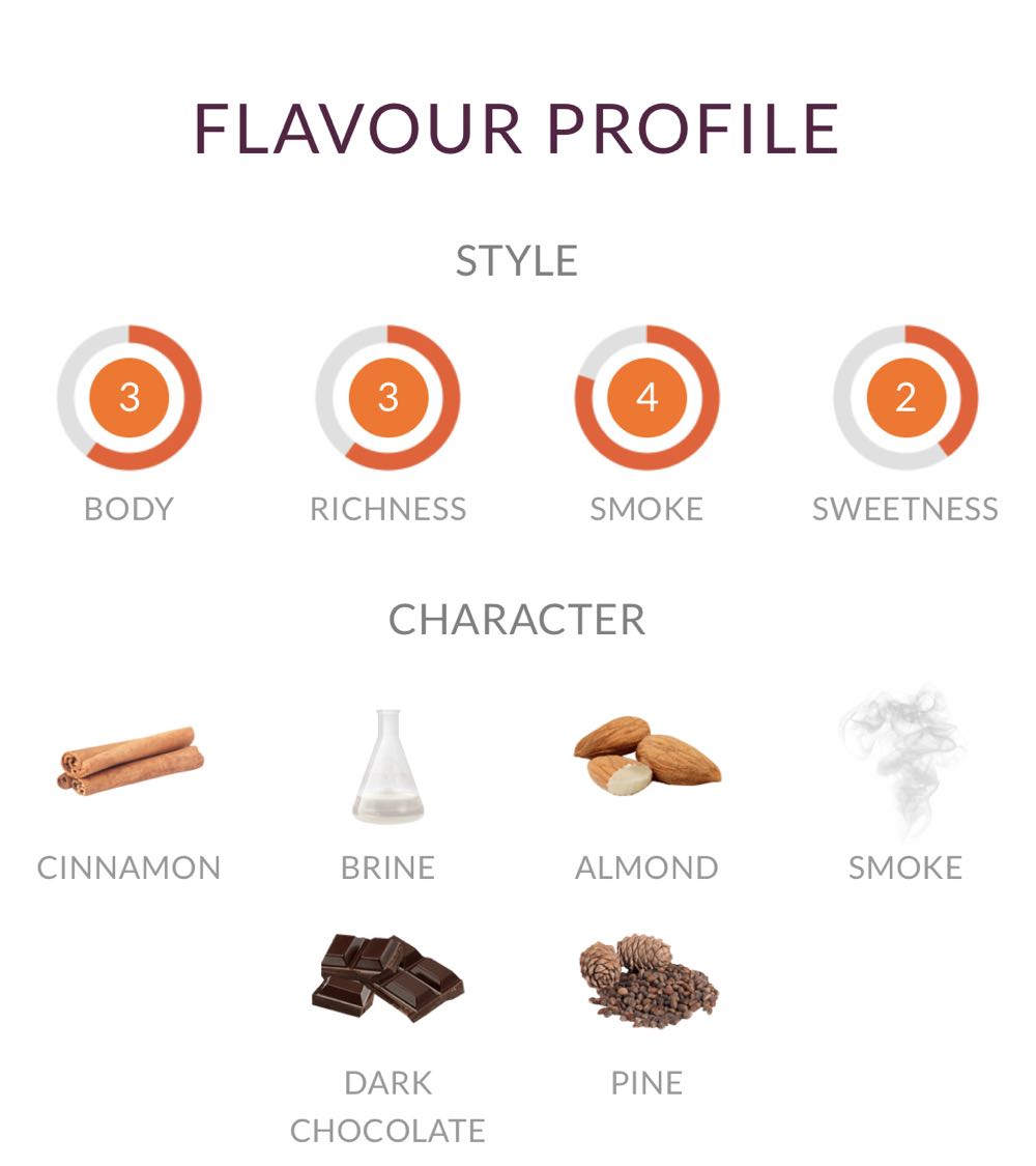 Big Peat Islay Blended Malt Scotch Whisky - A Shovelful Of Islay Single Malt Scotch (750 mL) alcohol collectible [Barcode 5014218798418] - Main Image 3