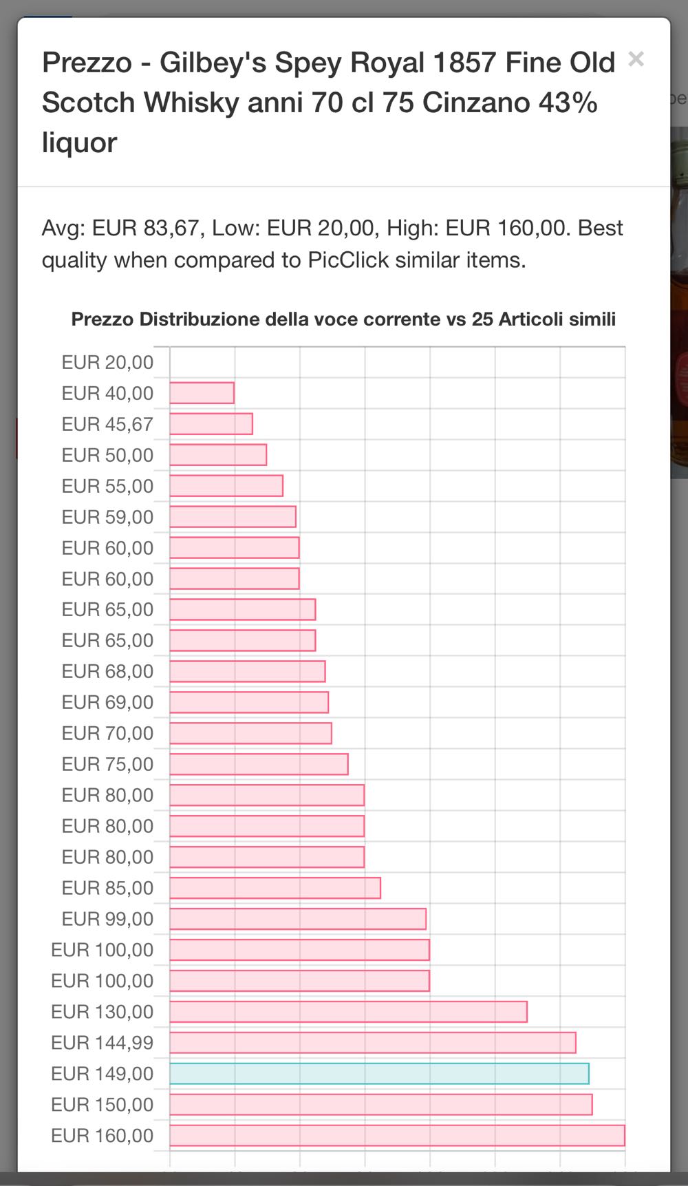 Gilbey’s Spey Royal - Cinzano alcohol collectible - Main Image 3