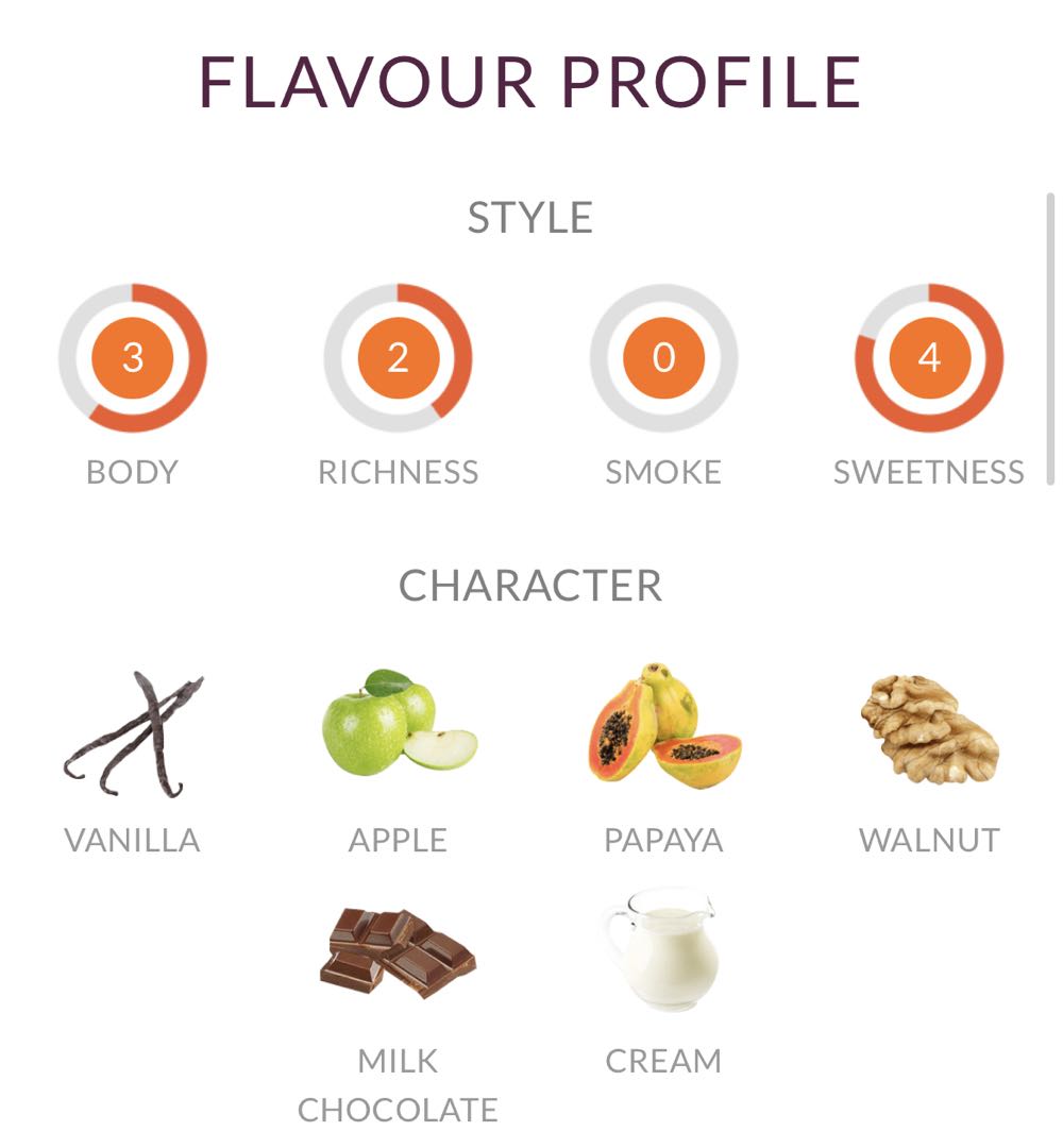 The Lakes The Whiskymaker’s Reserve No.5 Single Malt - The Lakes Distillery (700 mL) alcohol collectible - Main Image 2