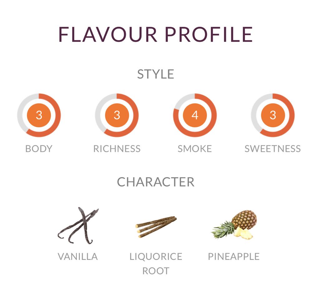 Caol Ila 18 Yr Old - Caol Ila Distillery (700 mL) alcohol collectible - Main Image 2