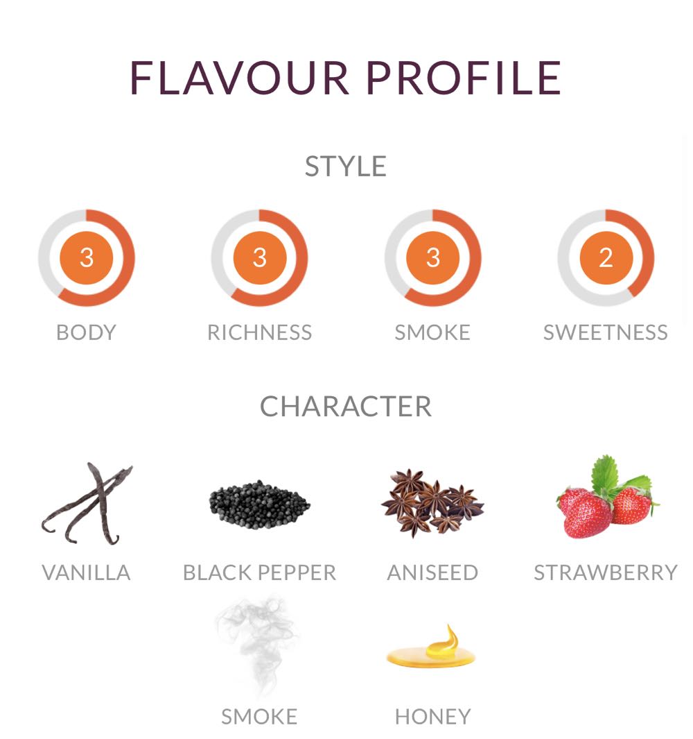 Benromach Peat Smoke Distilled - Benromach Distillery (700 mL) alcohol collectible [Barcode 747020193717] - Main Image 3