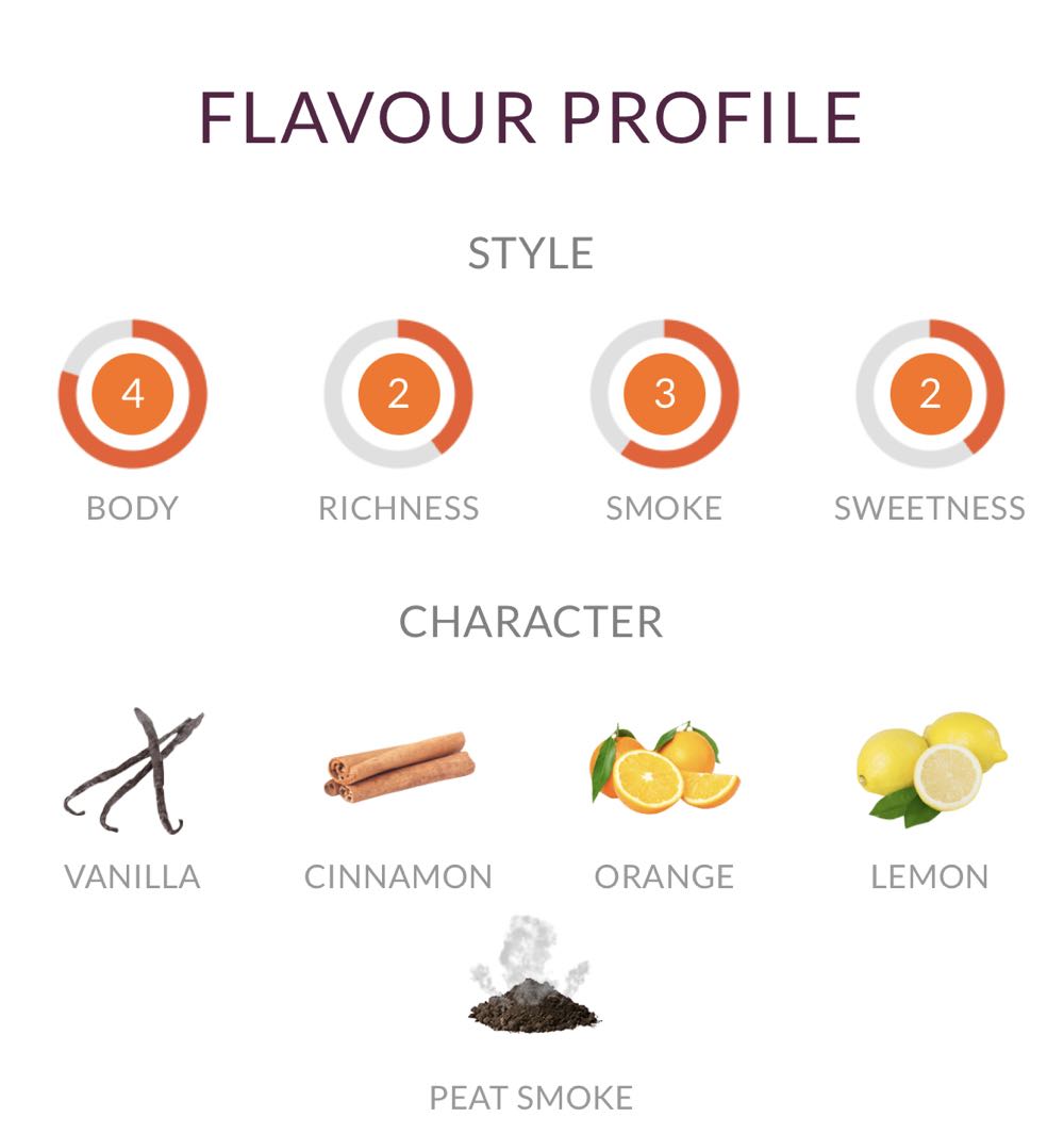 Compass Box “Peat Monster” Cask Strength - Compass Box Whiskey Company (750 mL) alcohol collectible - Main Image 2