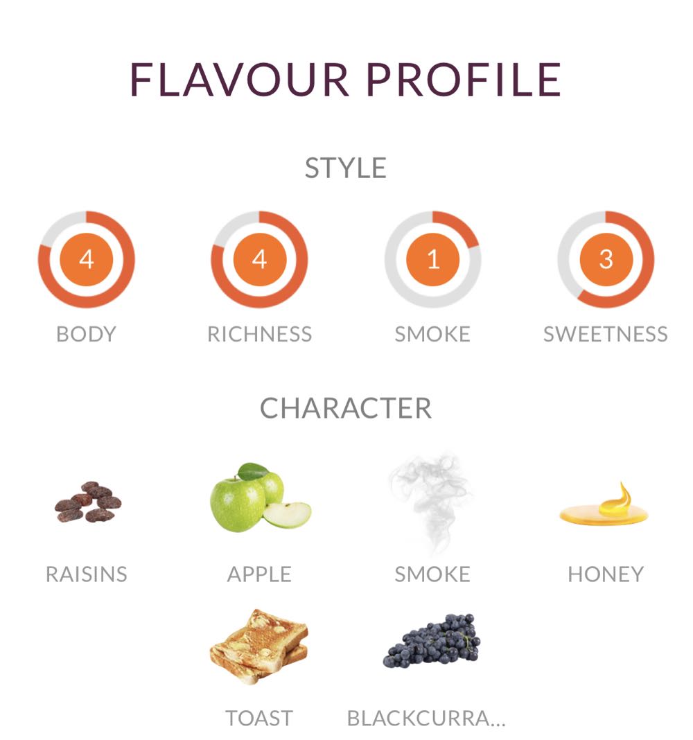 Loch Lomond 18Yr Old - Loch Lomond Distillery (700 mL) alcohol collectible - Main Image 2