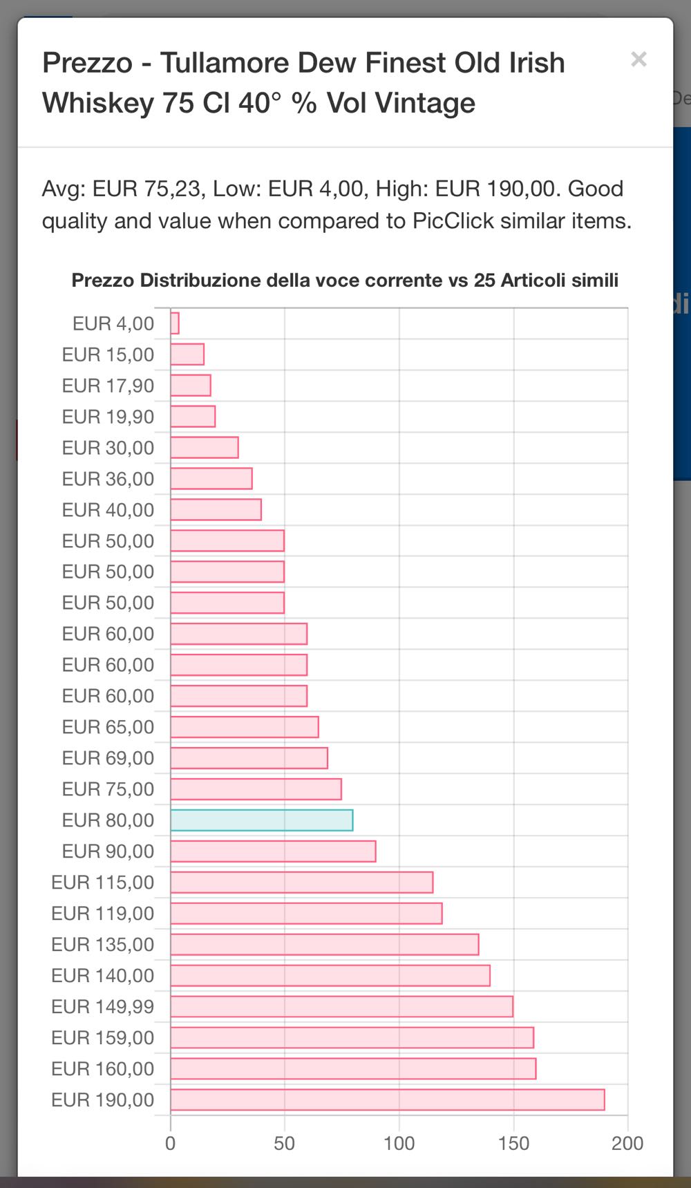 Tullamore Dew - The Tullamore Dew Company Ltd (700mL) alcohol collectible - Main Image 3