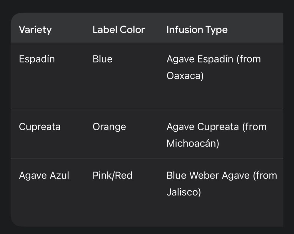 Curado Blanco Espadin - NOM 1474 (750 mL) alcohol collectible [Barcode 8437009805848] - Main Image 4