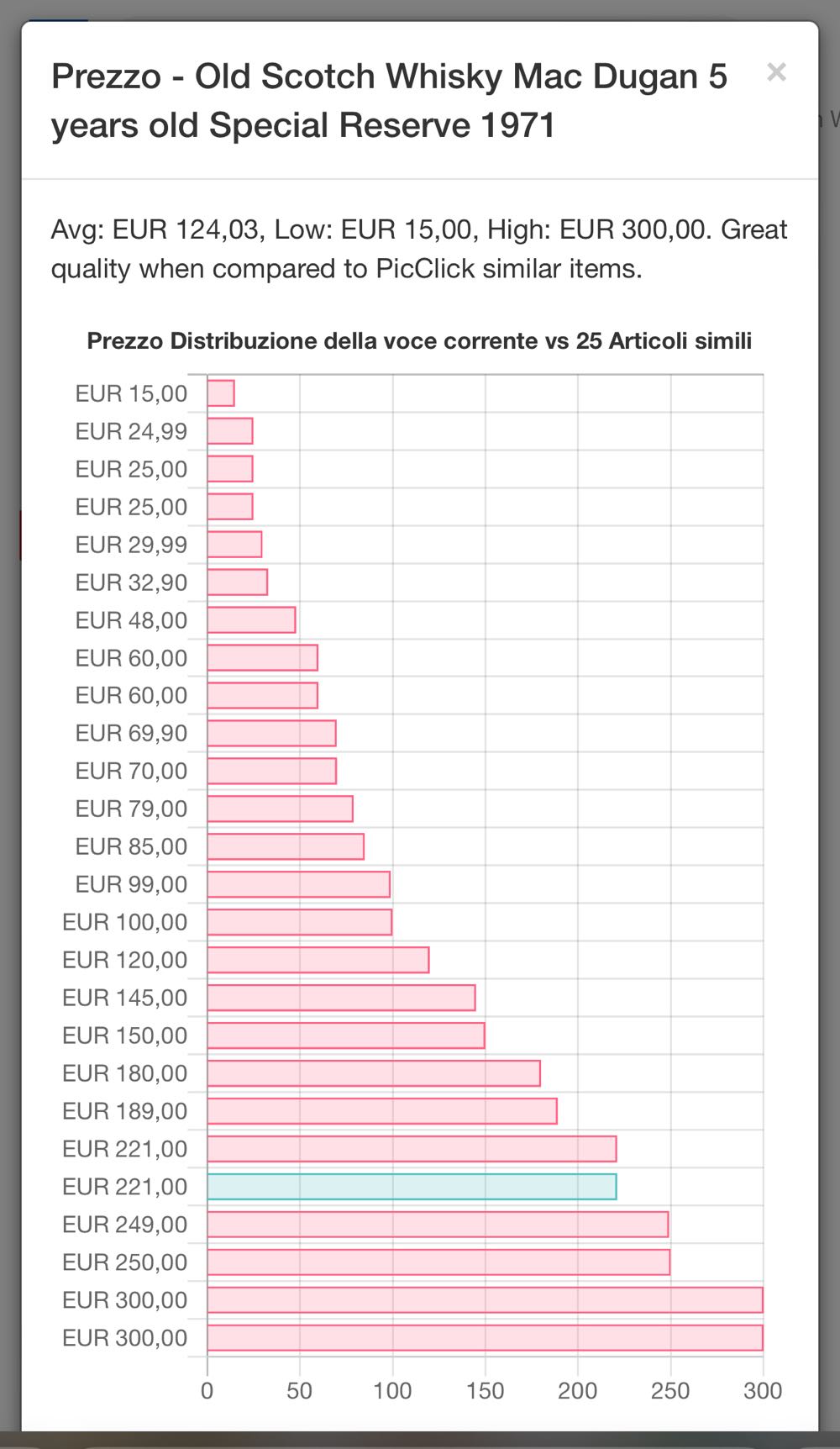 Mac Dugan 1968 8yo Imp FLLI CORA - Peter Russel alcohol collectible - Main Image 3