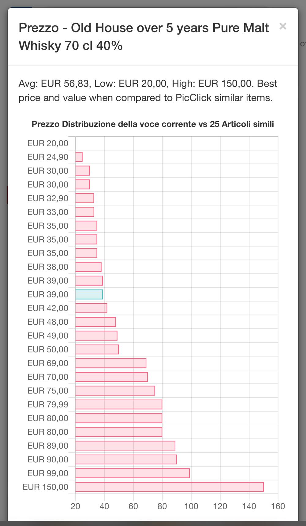 Old House 5yo Imp BSH - Tanist Bonding Company alcohol collectible - Main Image 3