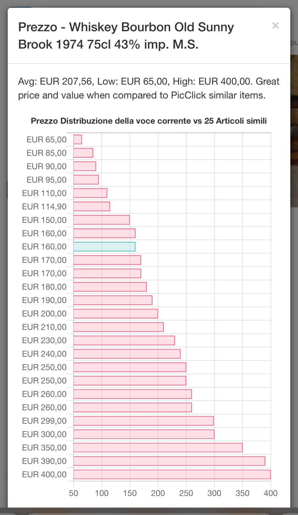 Sunny Brook Imp MS - Sunny Brook Distillery alcohol collectible - Main Image 4
