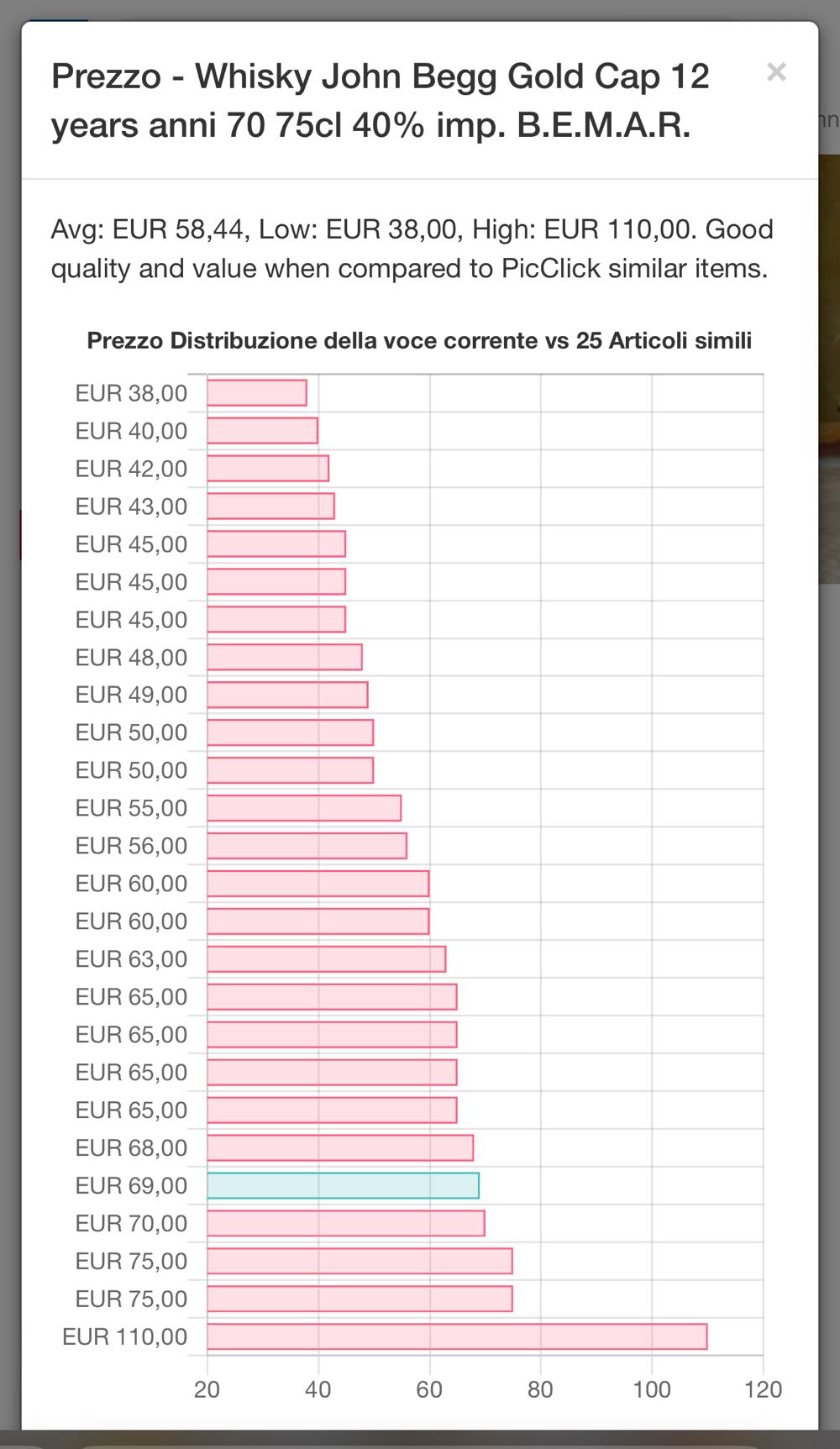 John Begg Gold Cap 12yo Imp BEMAR - John Begg ltd alcohol collectible - Main Image 3