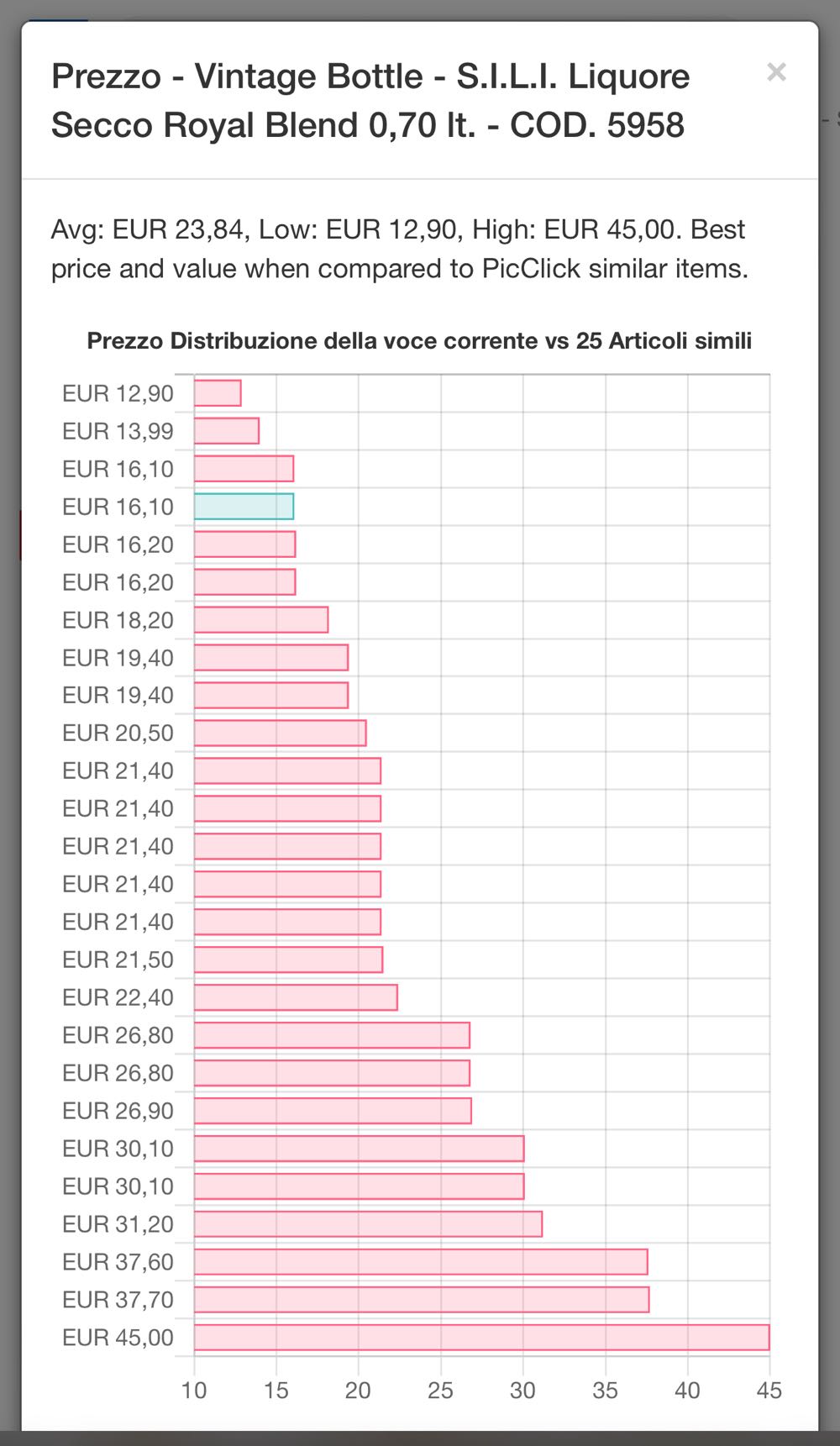 Royal Blend - S.I.L.I. alcohol collectible - Main Image 2