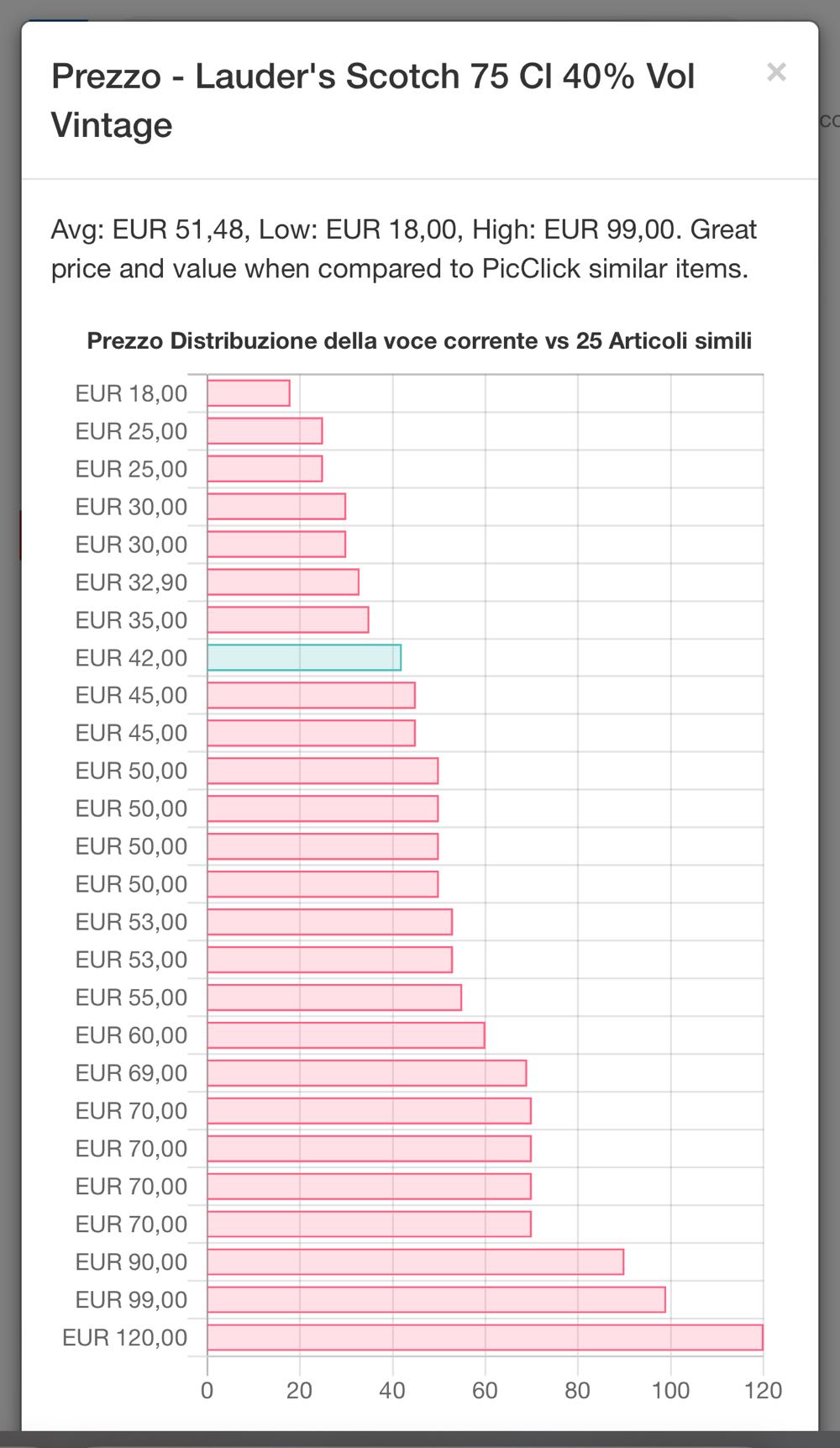 Lauder’s - Archibald Lauder & co. ltd alcohol collectible - Main Image 2