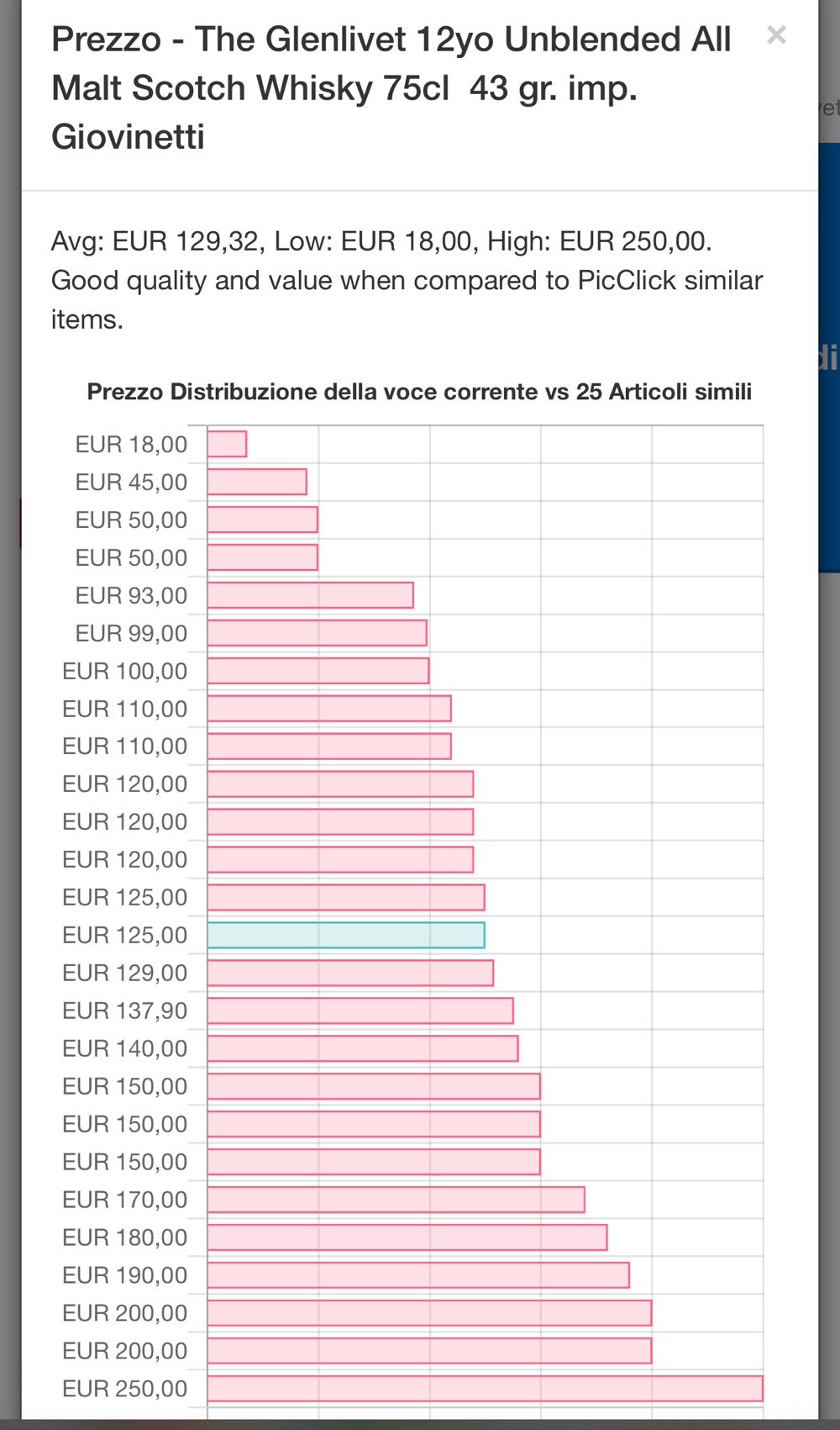 The Glenlivet 12yo Imp GIOVINETTI - George And J. Smith alcohol collectible - Main Image 3