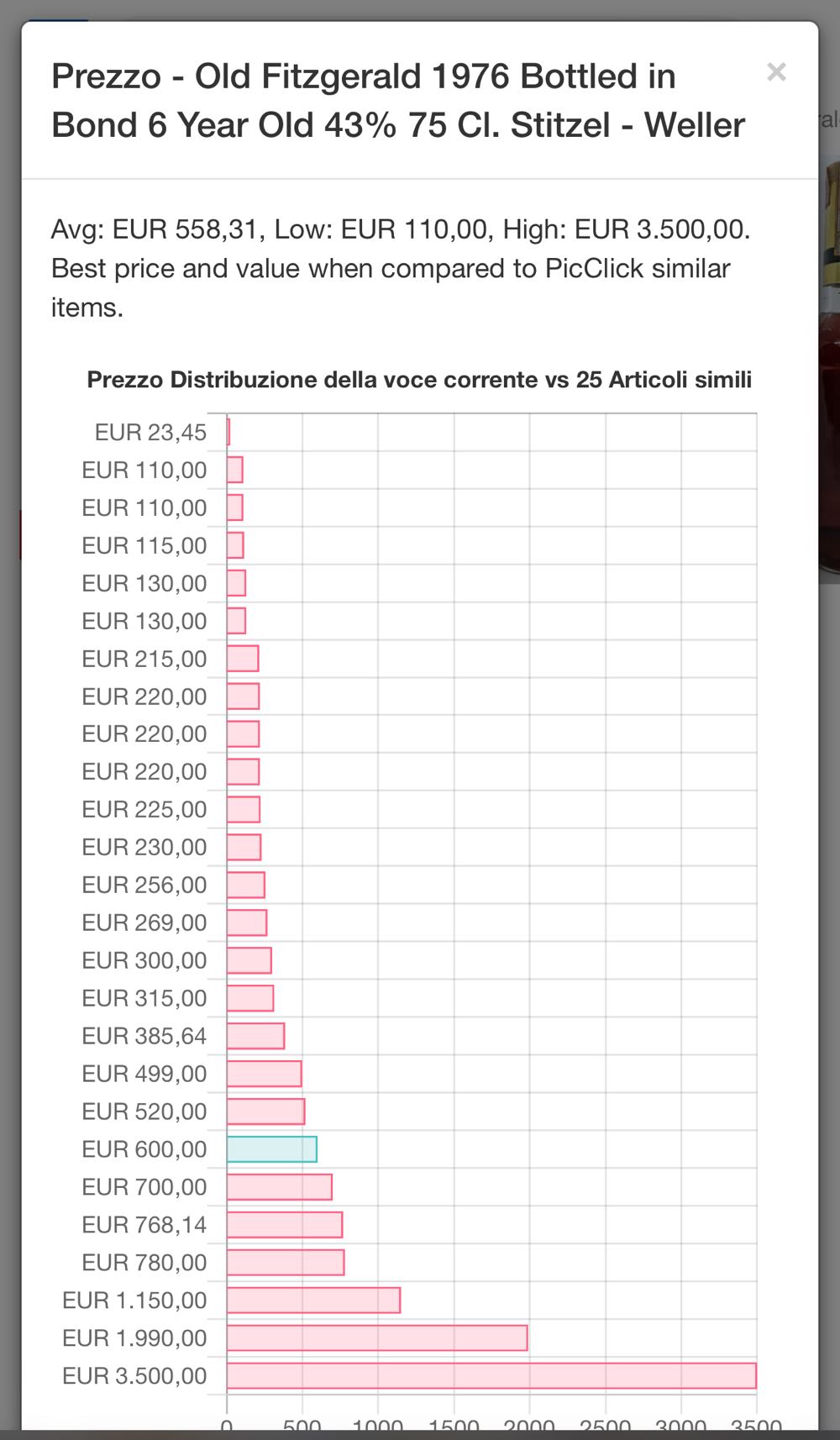 Old Fitzgerald 6yo Imp D&C - Stitzel-Weller Distillery, Louisville, KY alcohol collectible - Main Image 3