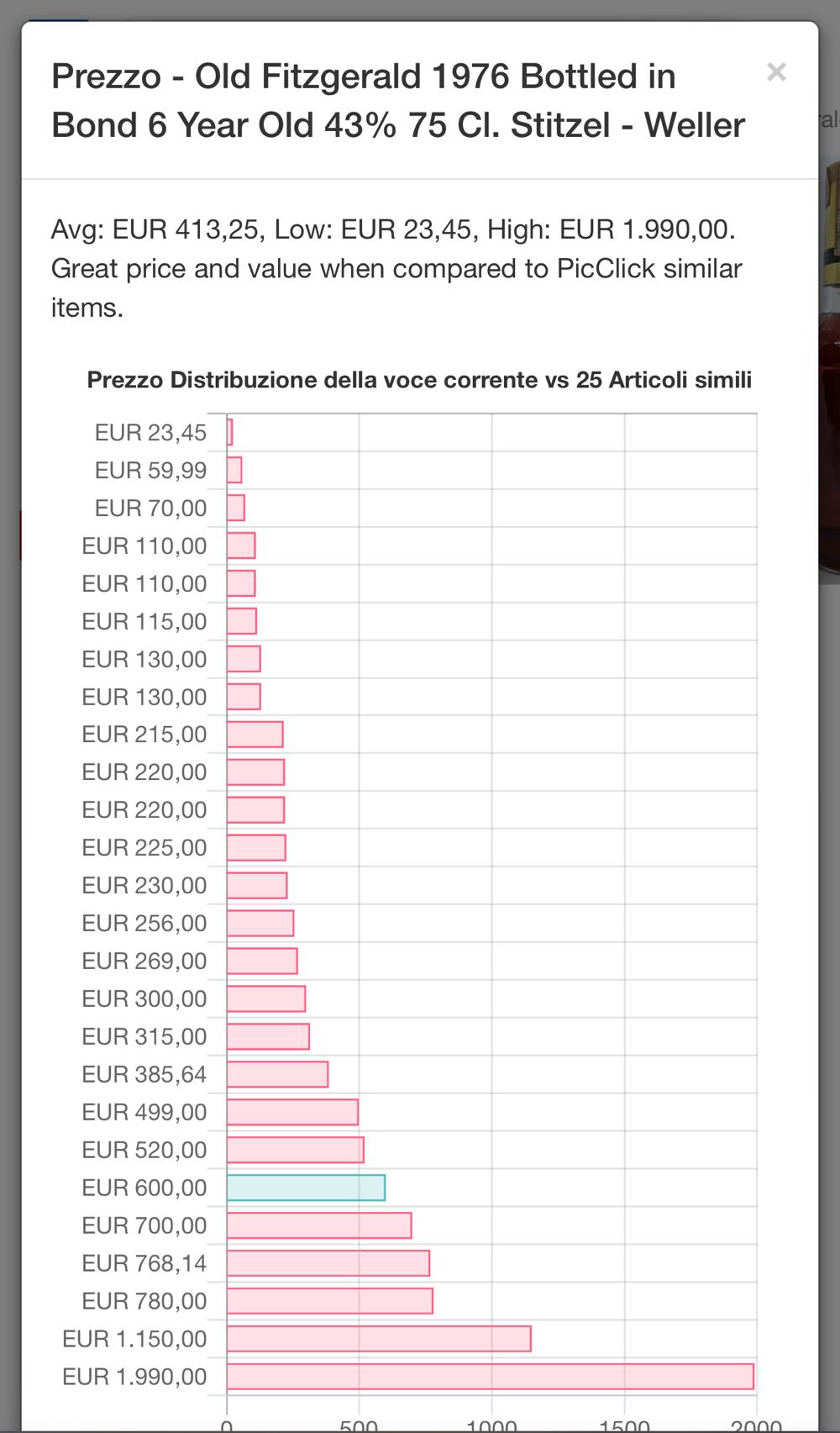Old Fitzgerald 6yo Imp D&C - Stitzel-Weller Distillery, Louisville, KY alcohol collectible - Main Image 4