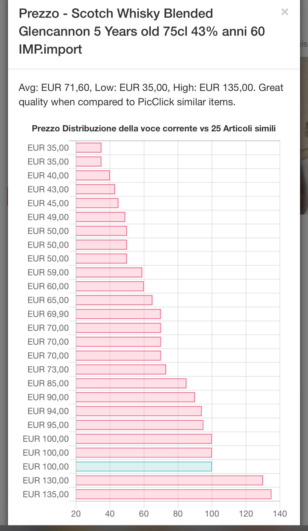 Glencannon Of Kirkintilloch 5yo - Mackenzie Duggan alcohol collectible - Main Image 2