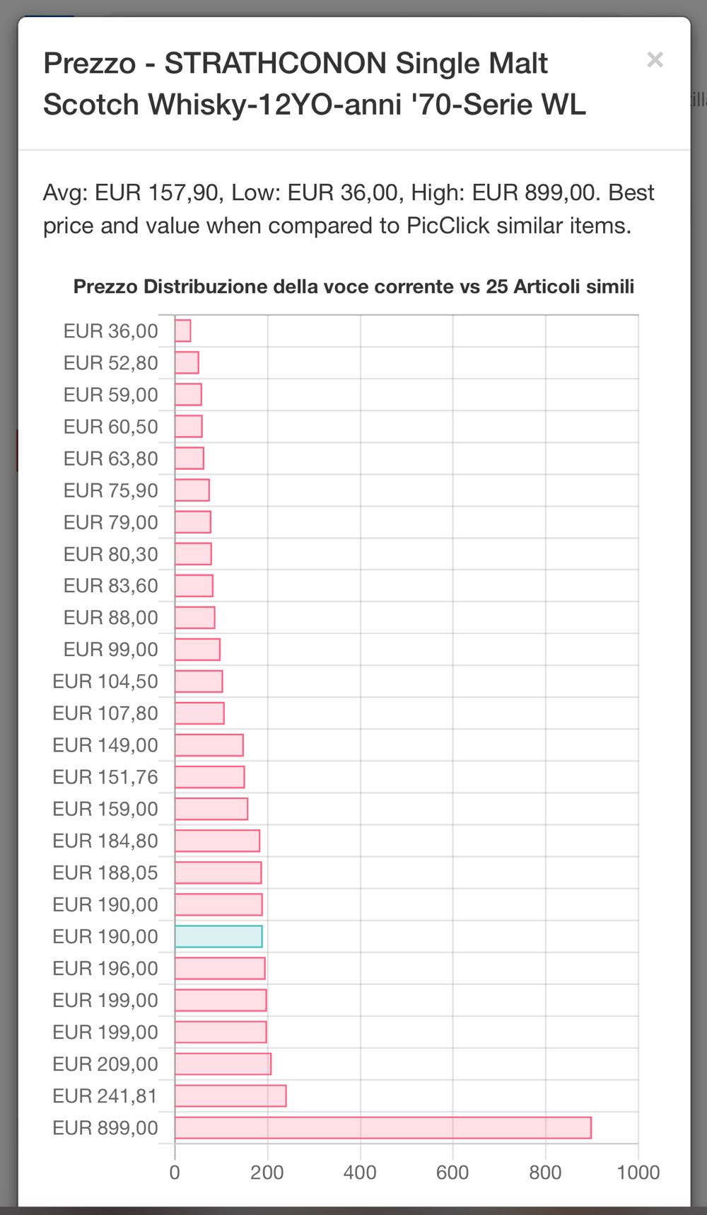 Strathconon 12yo Imp AMERIGO SAGNA - James Buchanan & Co alcohol collectible - Main Image 2
