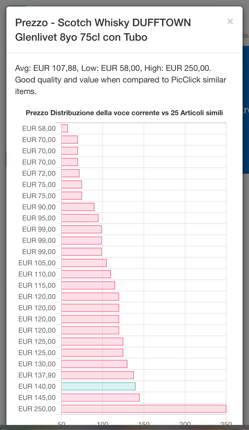 Dufftown Glenlivet 8yo Imp ITALBELL - Arthur Bell And Sons alcohol collectible - Main Image 3