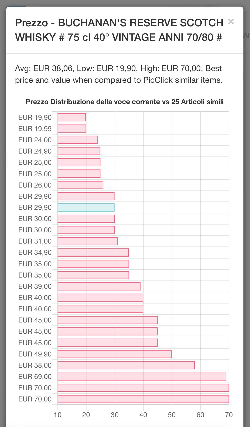 Buchanan’s Reserve 12yo - James Buchanan & Co alcohol collectible - Main Image 2