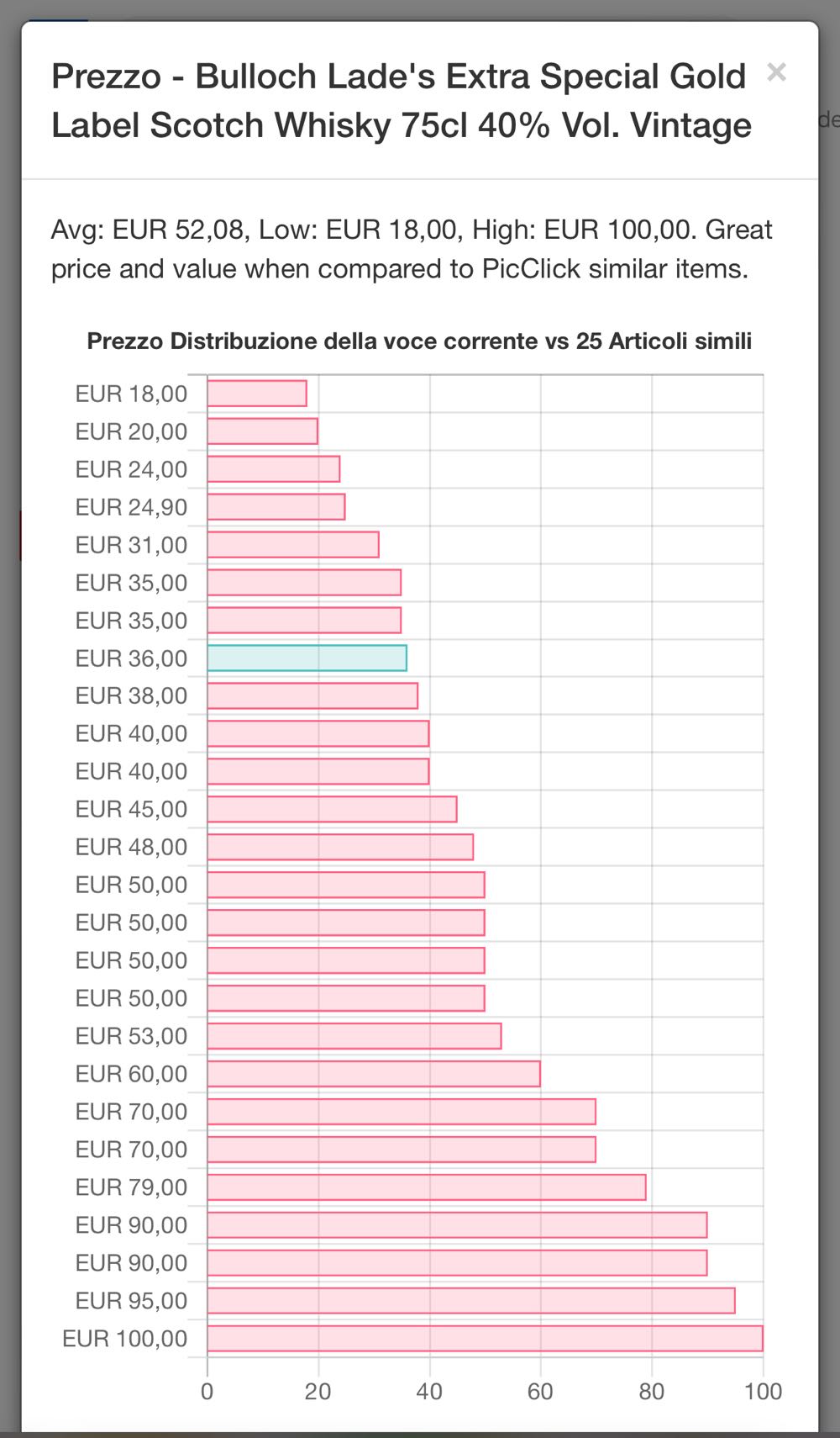 Bulloch Lades - Bulloch Lade & Cp. alcohol collectible - Main Image 3
