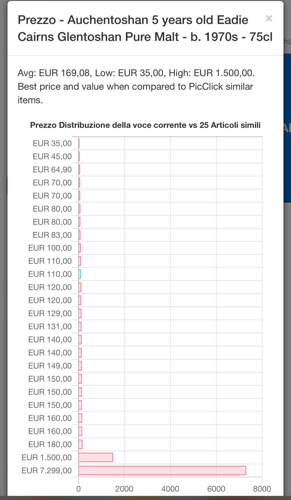 Glentoshan 5yo Imp INTERNATIONAL FOOD - Eadie Cairns alcohol collectible - Main Image 3