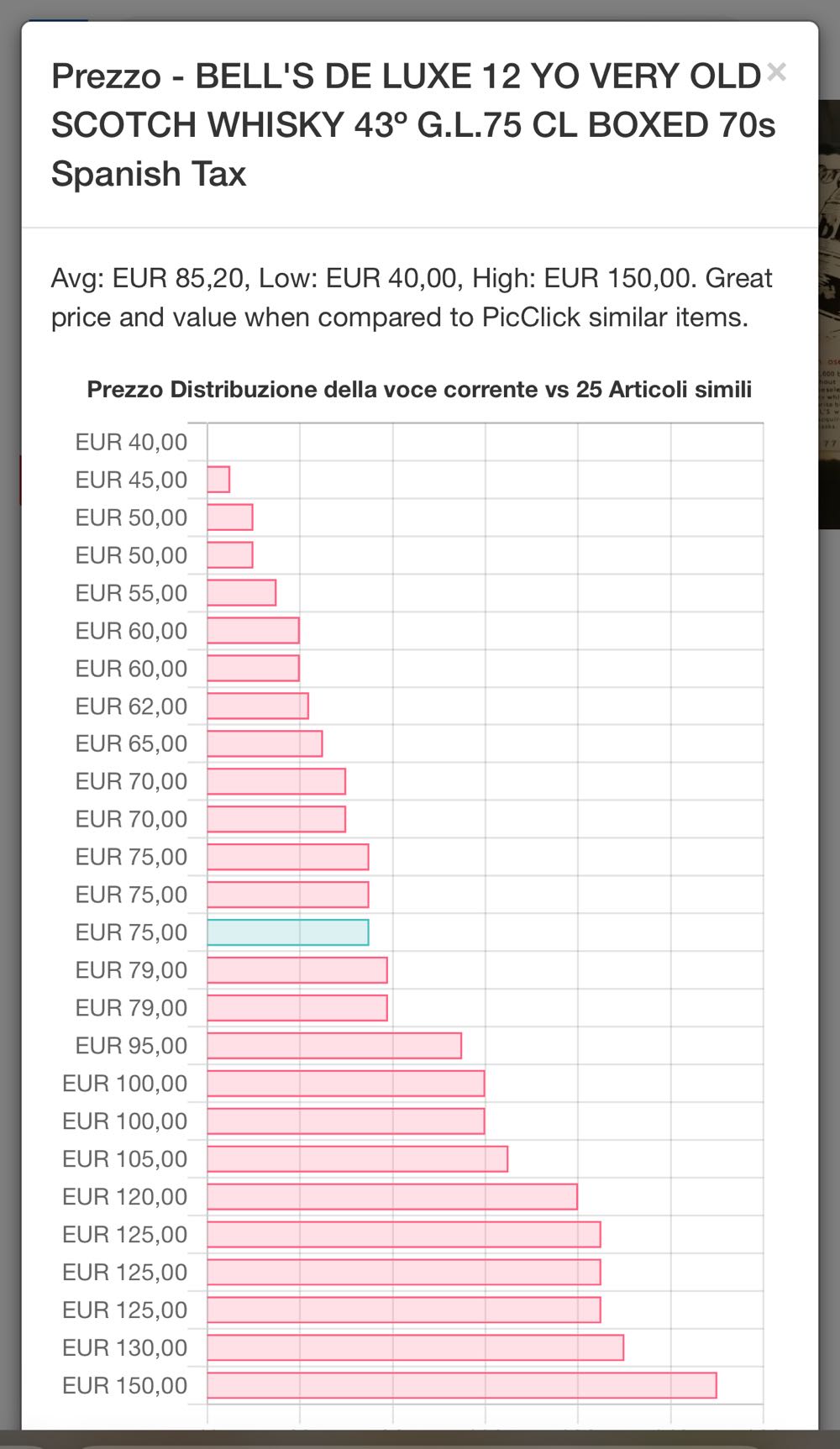 Bell’s 12yo Imp GHIRLANDA - Arthur Bell And Sons alcohol collectible - Main Image 3
