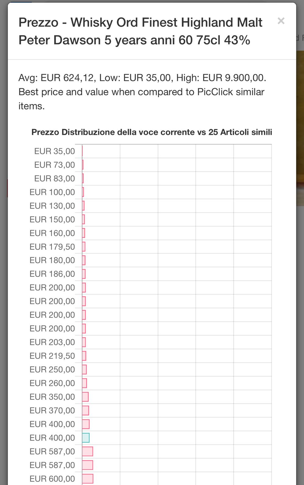 Ord 5yo Imp MANZUOLI - Peter Dawson ltd alcohol collectible - Main Image 2
