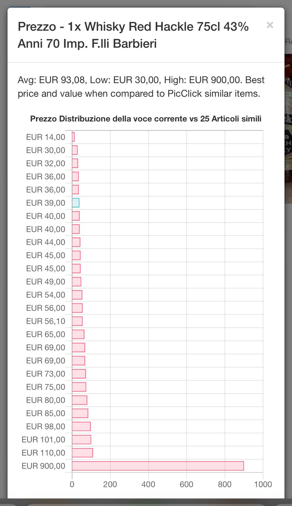 Red Hackle - Hepburn & Ross alcohol collectible - Main Image 3