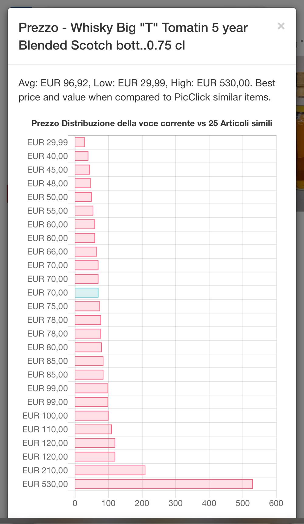 Big T  5yo Imp CANELLESE - The Tomatin Distillery Company Ltd alcohol collectible - Main Image 2