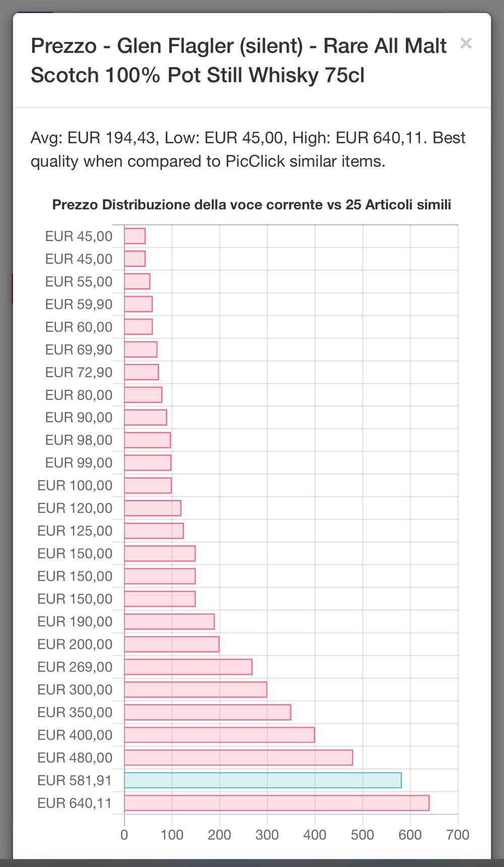 Glen Flagler 5yo Imp FERRARETTO - Glen Flager Distillers alcohol collectible - Main Image 3