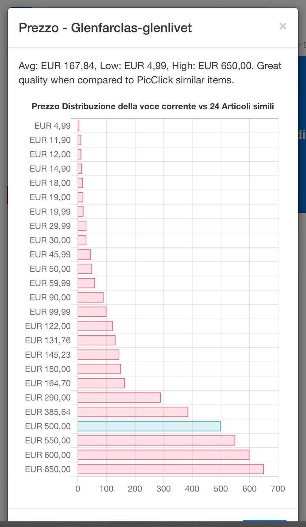 Glenfarclas Glenlivet 5yo Imp PINEROLO - Grant Bonding Co. alcohol collectible - Main Image 2