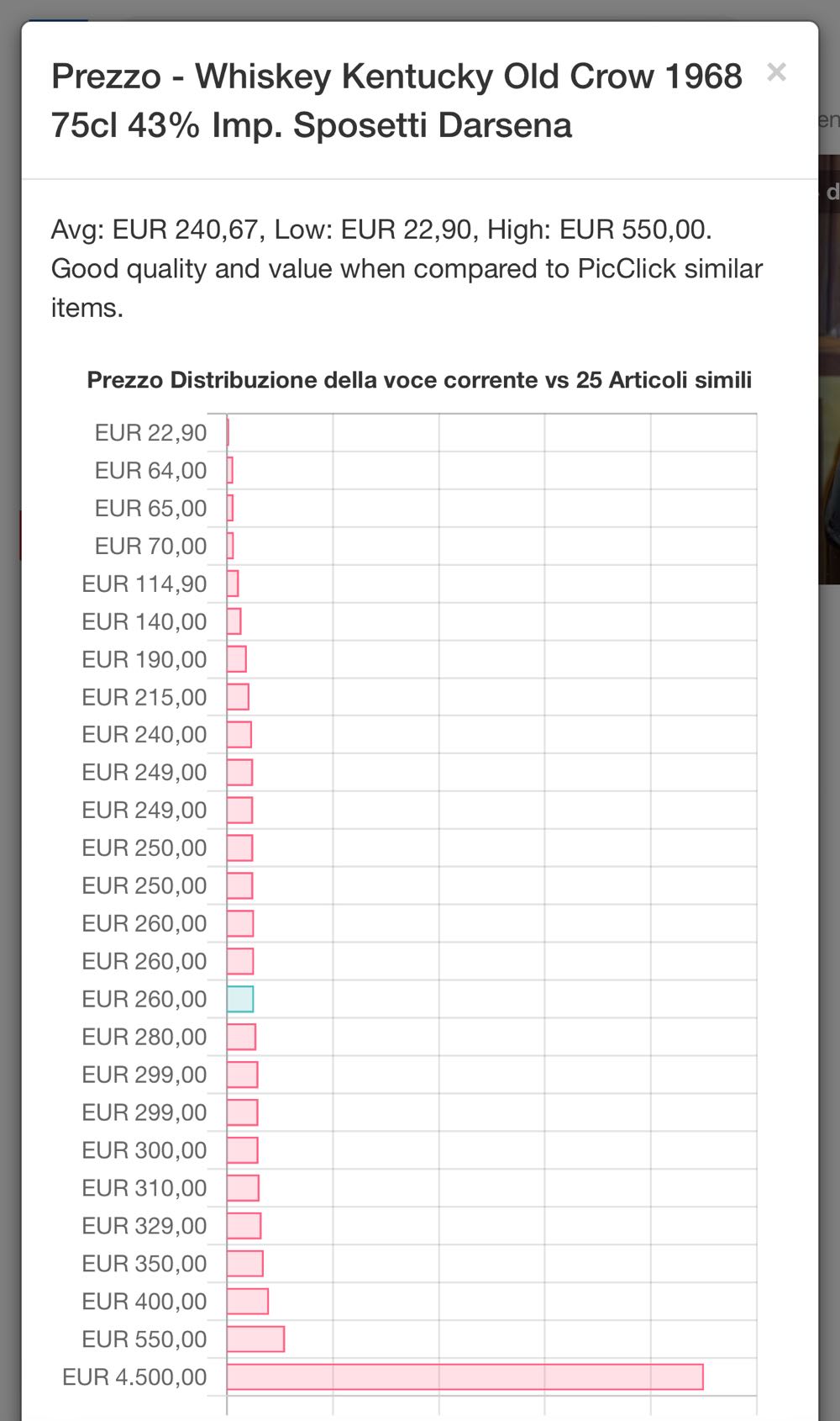 Old Crow Traveler Fifth 5yo 67 Imp SPOSETTI - Old Crow Distillery Co. alcohol collectible - Main Image 4