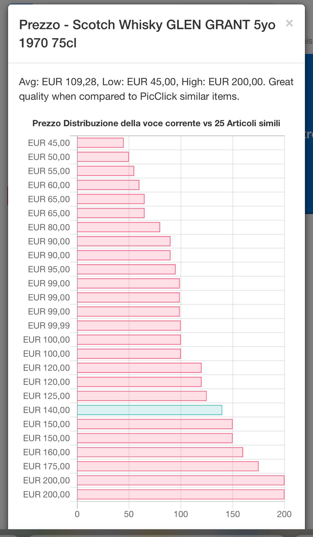 Glen Grant 1970 5yo Imp GIOVINETTI - The Glen Grant Distillery alcohol collectible - Main Image 3