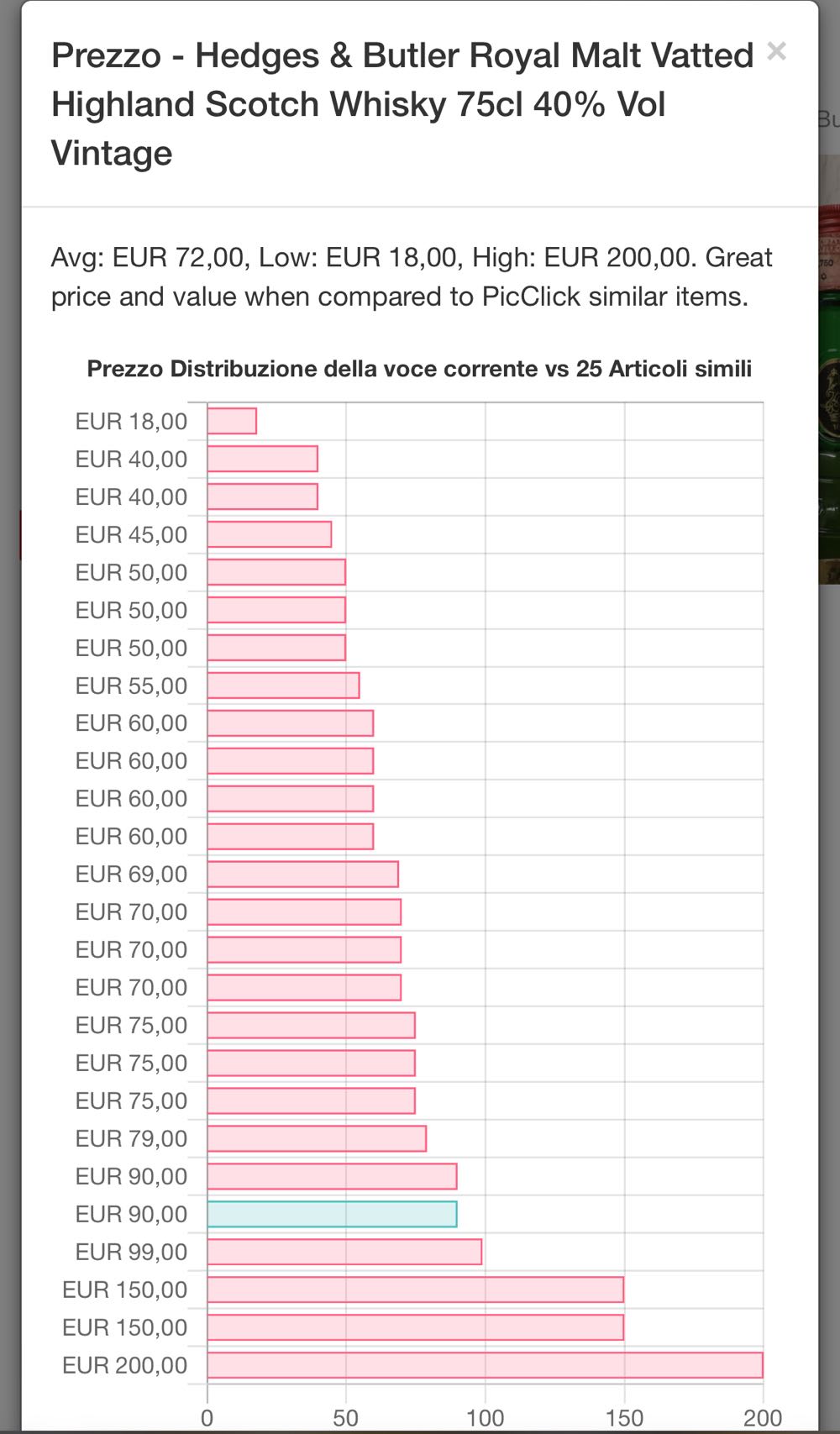 Royal Malt Imp CANTINA DEGLI ALBIZI - Hedges & Butler alcohol collectible - Main Image 2