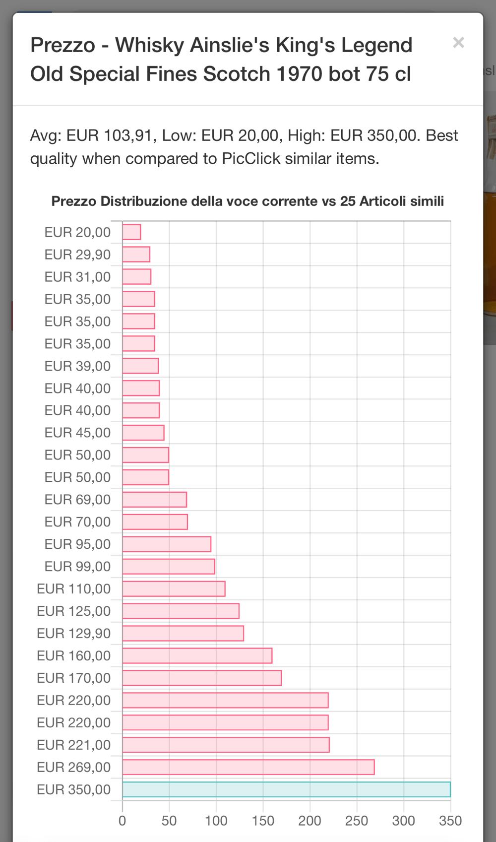 King’s Legend Imp DI CHIANO - Ainslie & Heilbronn alcohol collectible - Main Image 3