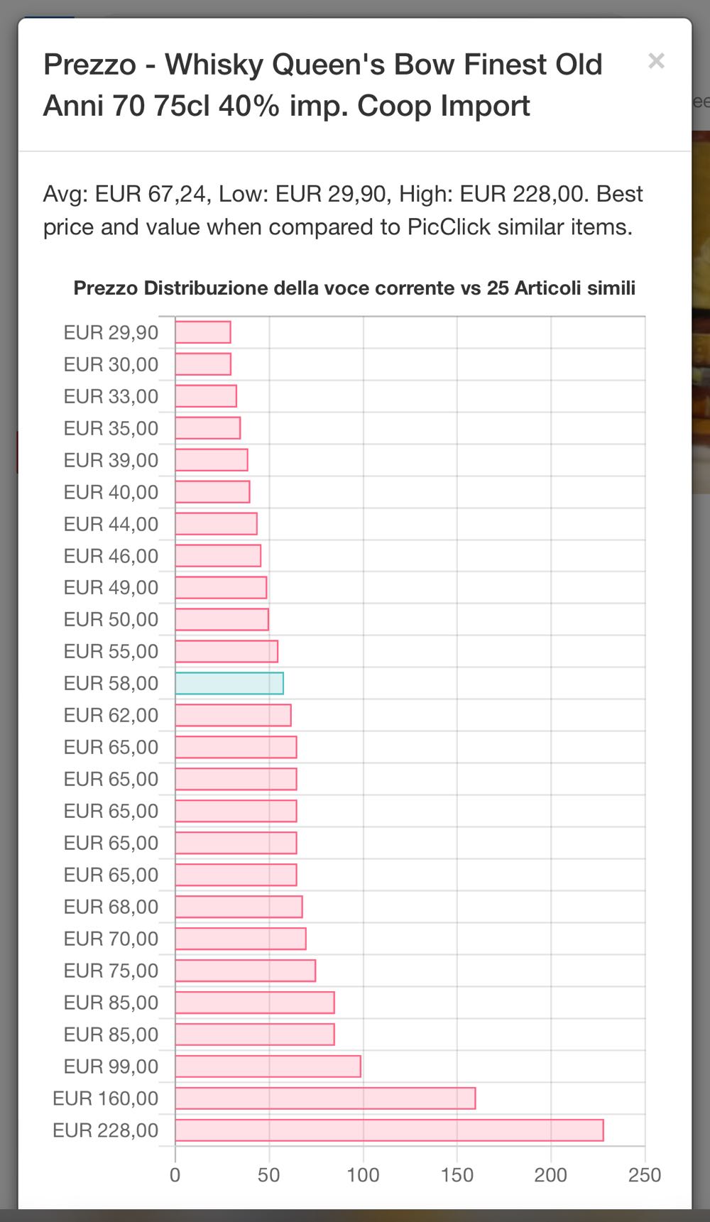 Queen’s Bow Imp COOP IMPORT EXPORT - Merrimac Bonding co alcohol collectible - Main Image 2