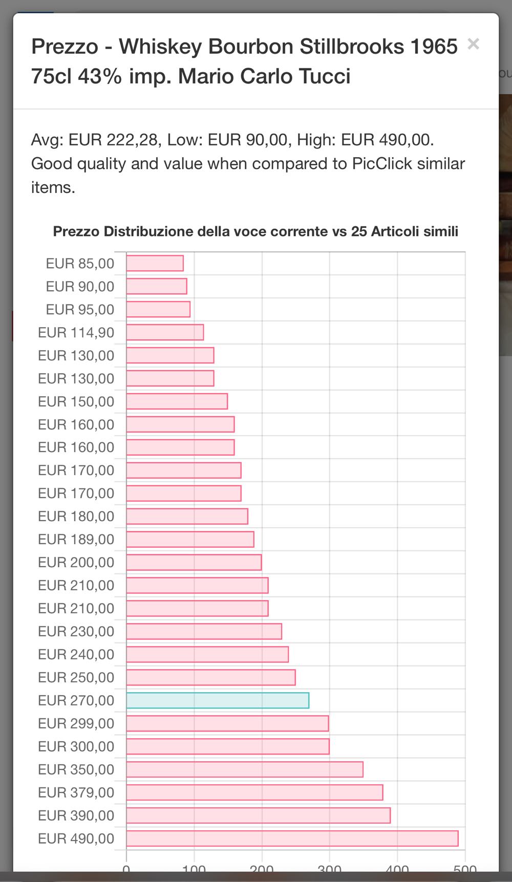 Stillbrook Imp MARIO CARLO TUCCI - The American Distilling Co. alcohol collectible - Main Image 3