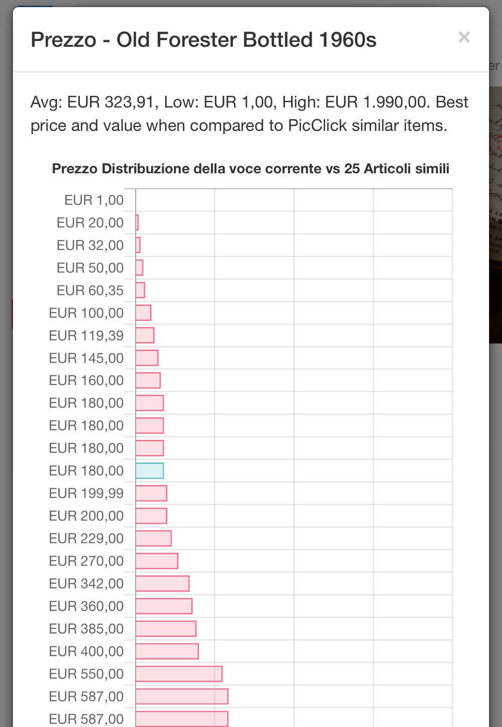 Old Forester Imp AMERIGO SAGNA - Brown Foreman Distillers, Louisville, KY alcohol collectible - Main Image 3