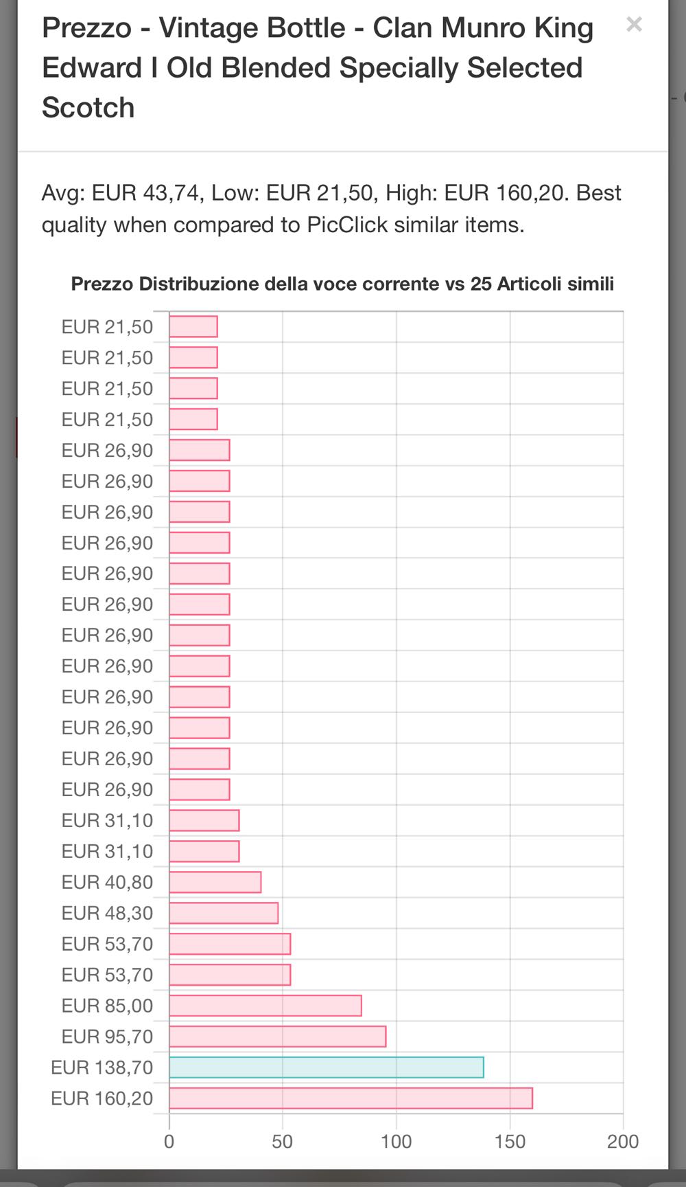 King Edward I Imp MARTINI & ROSSI - Clan Munro ltd alcohol collectible - Main Image 3