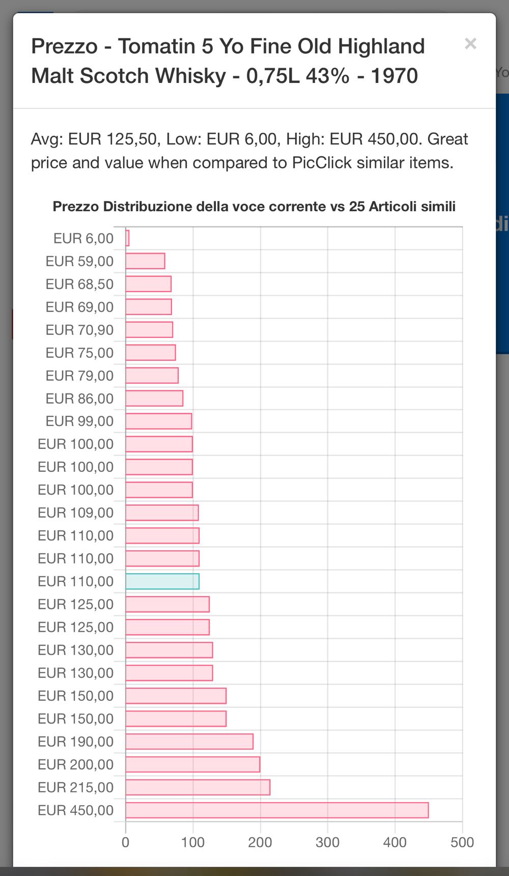 Tomatin 5yo Imp DISTILLERIA CANELLESE C. BOCCHINO - The Tomatin Distillery Company Ltd alcohol collectible - Main Image 2