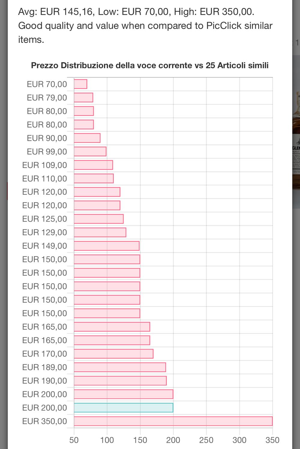 Glen Grant 10yo Imp GIOVINETTI - The Glen Grant Distillery alcohol collectible - Main Image 3