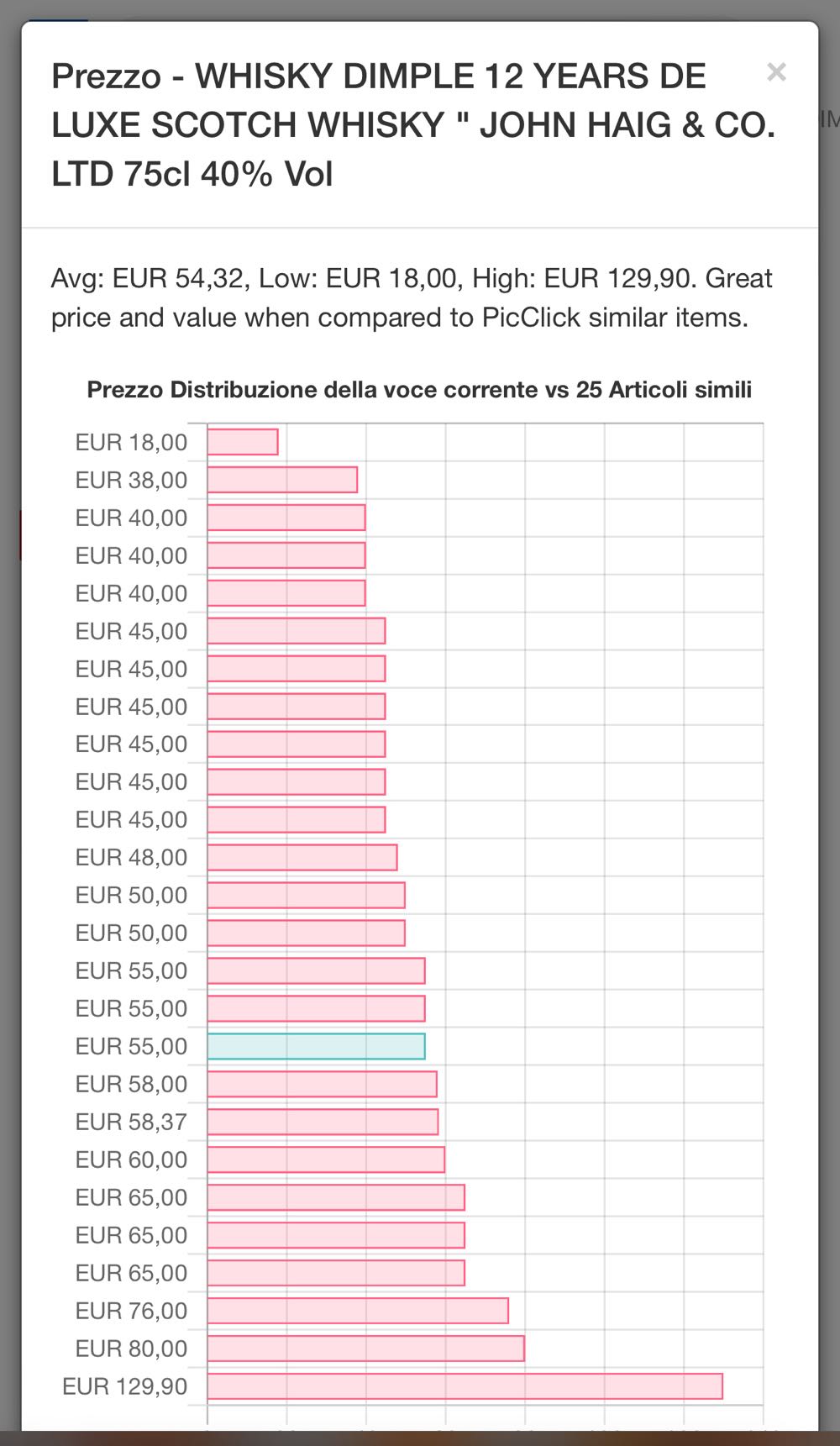 Dimple 12yo Imp G.R. SACCO - John Haig & Co. alcohol collectible - Main Image 3