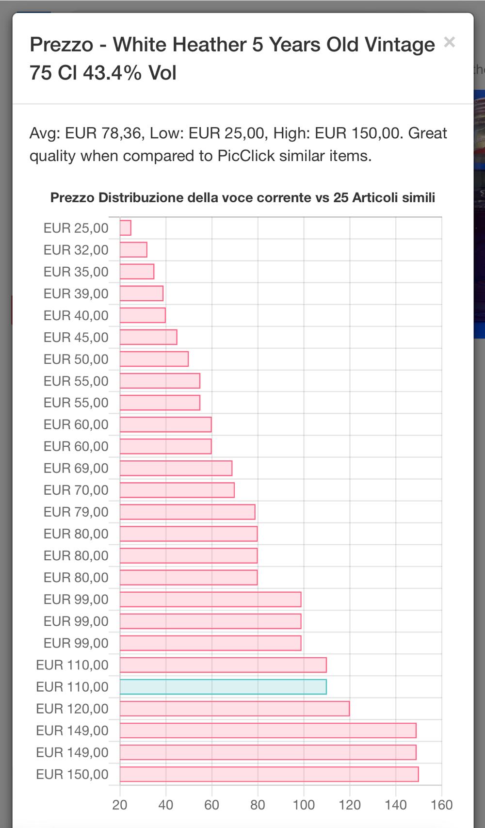 White Heather 8yo Imp FLLI RINALDI - White Heather Distillers alcohol collectible - Main Image 4