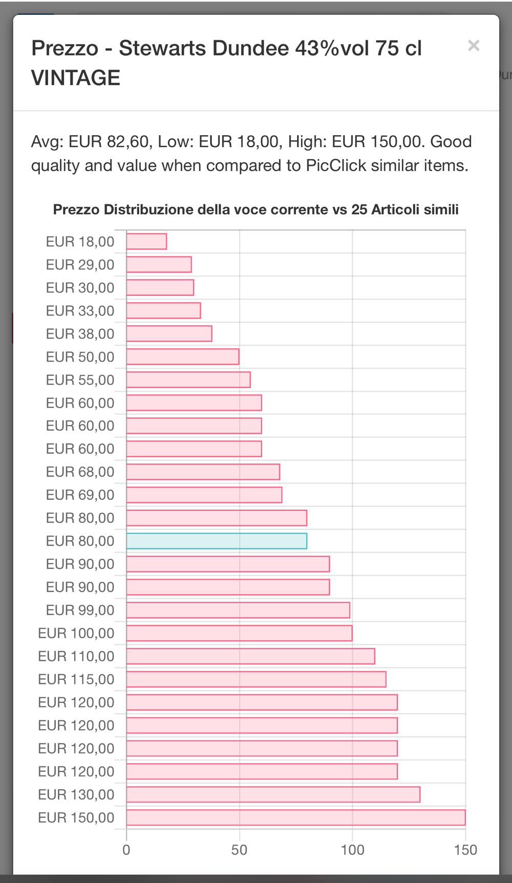 Stewarts Dundee 8yo Imp REINA - Stewart & Son Of Dundee ltd alcohol collectible - Main Image 3