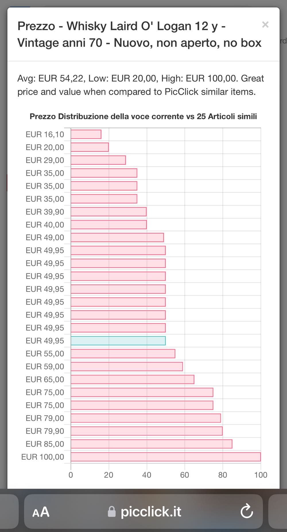 Laird o’ Logan 12yo Imp CARPANO - White Horse Distillers alcohol collectible - Main Image 3