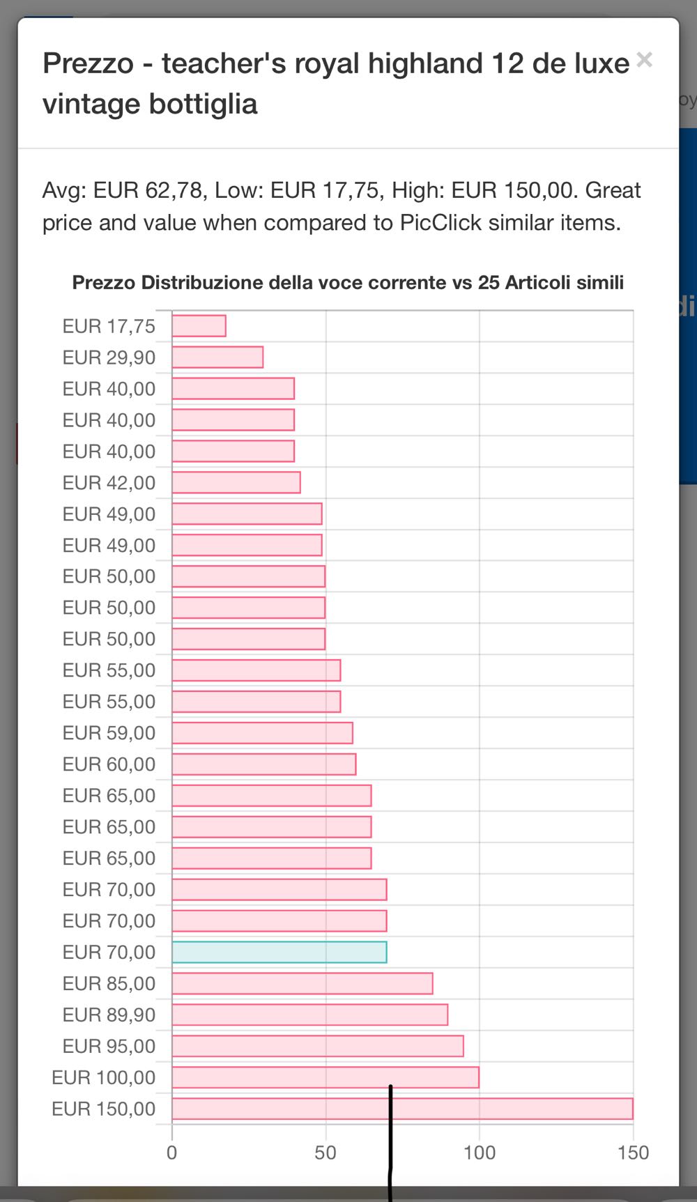 Teacher’s  Royal Highland 12yo Imp RUFFINO - William Teacher & Sons ltd alcohol collectible - Main Image 3